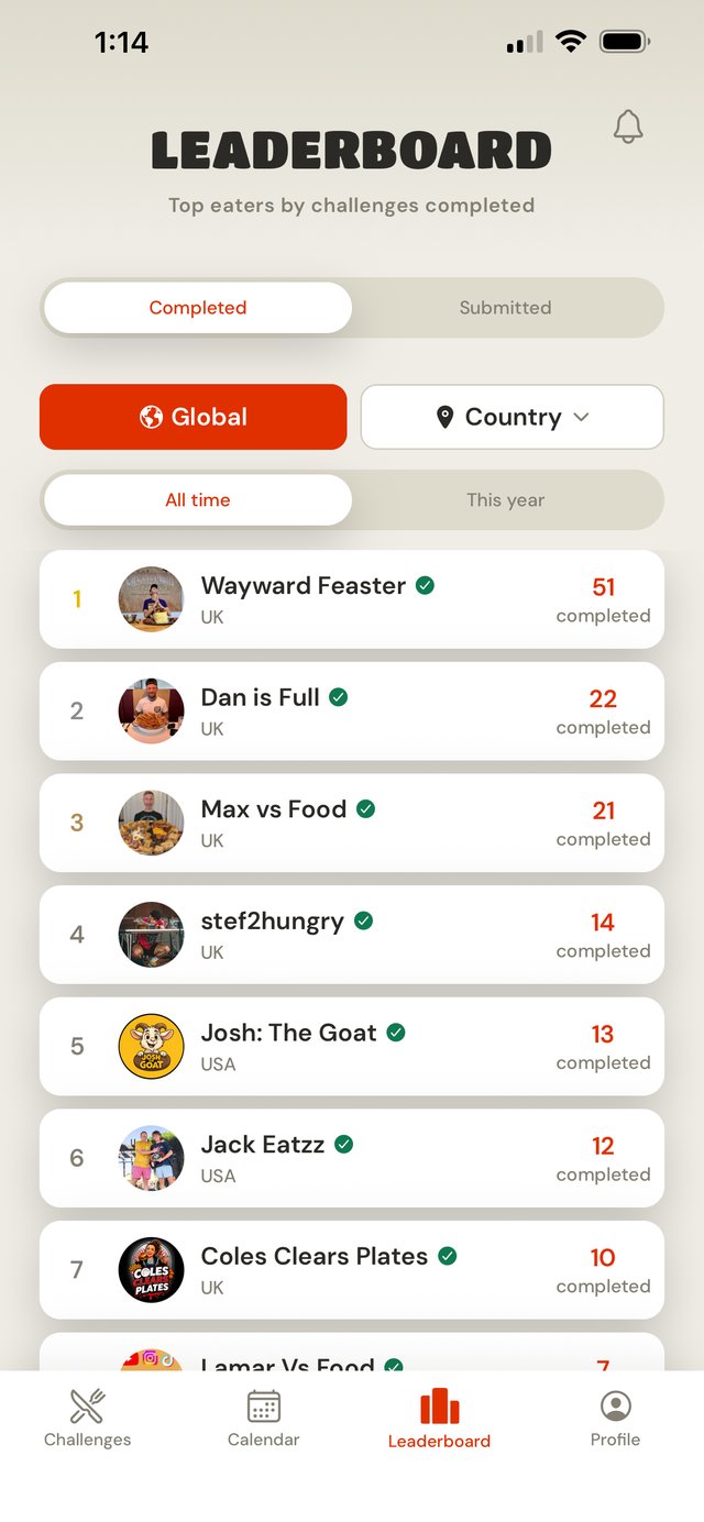 Leaderboard screenshot